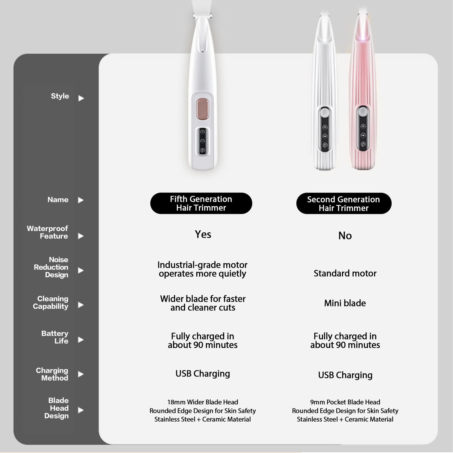 LED Smart Pet Grooming Trimmer